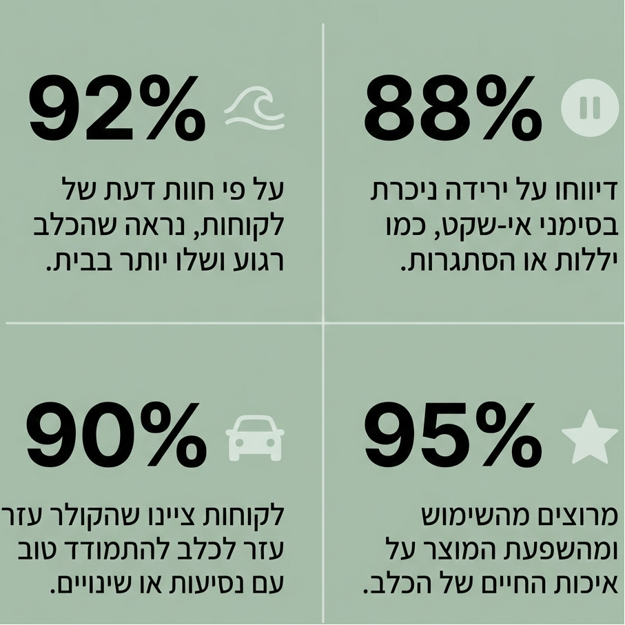 קולר מרגיע לכלבים.