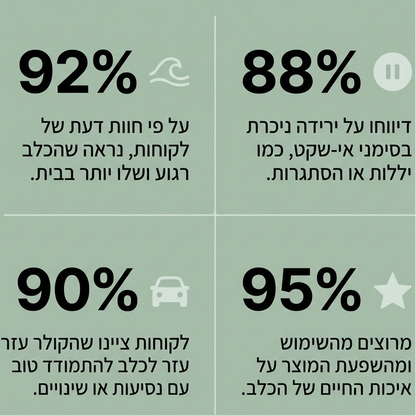 קולר מרגיע לכלבים.